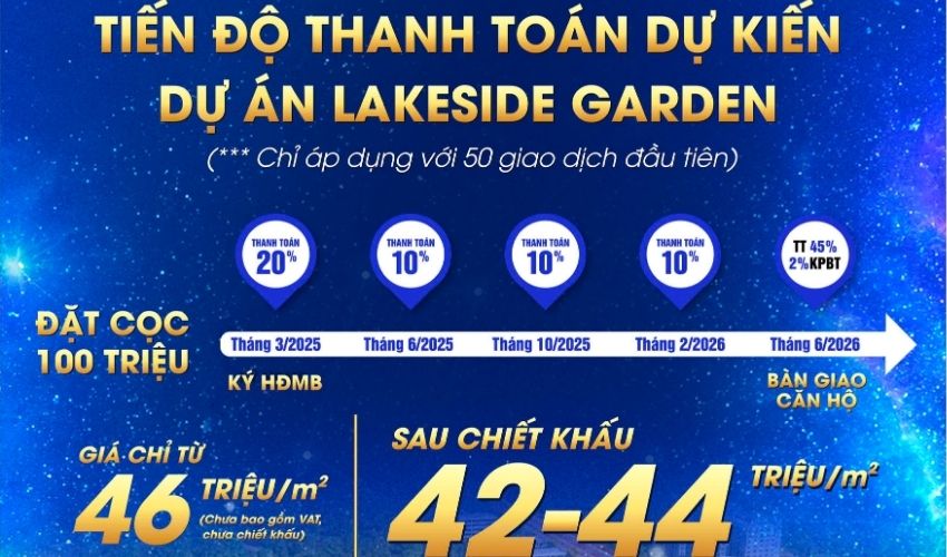 Tiến độ thanh toán dự kiến khi mua căn hộ Lakeside Garden Hải Phòng
